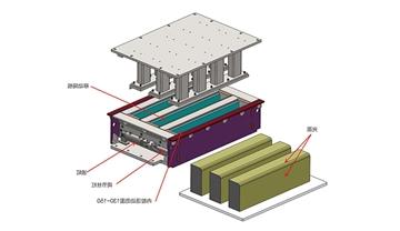 可扩展性自控系统